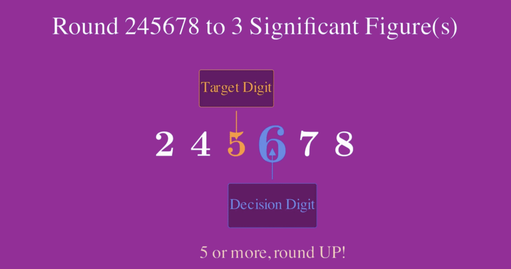 rounding whole numbers to significant figures